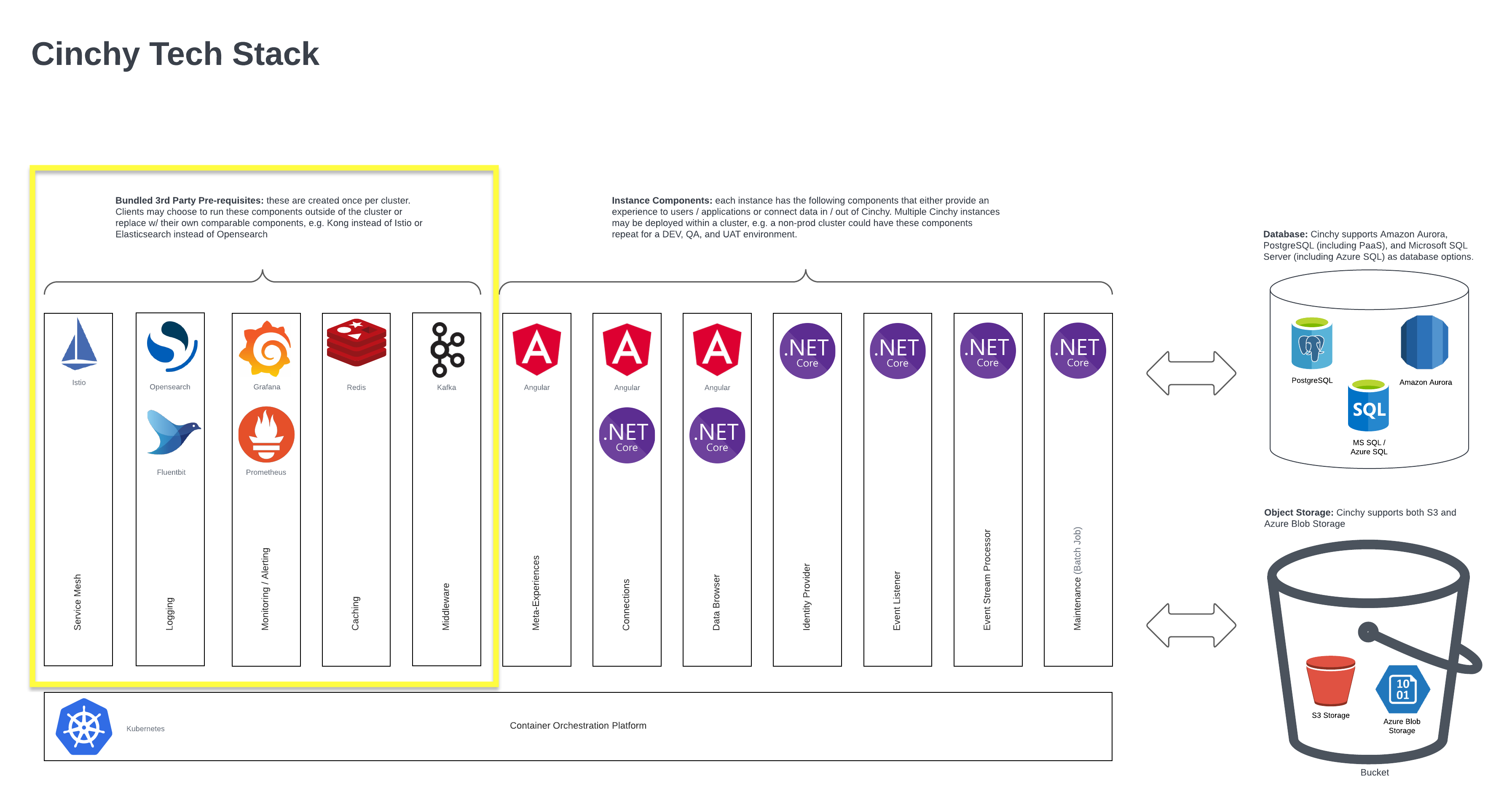 Image 4: Cluster Level Component Overview